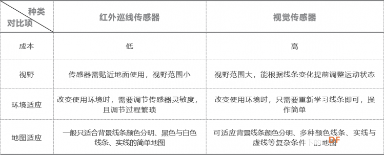 【二哈识图】micro:bit视觉识别入门 06 循“轨”蹈矩的麦昆图5