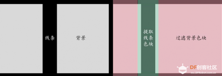 【二哈识图】micro:bit视觉识别入门 06 循“轨”蹈矩的麦昆图7