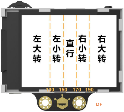 【二哈识图】micro:bit视觉识别入门 06 循“轨”蹈矩的麦昆图19