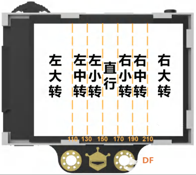 【二哈识图】micro:bit视觉识别入门 06 循“轨”蹈矩的麦昆图20