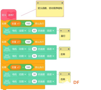 【二哈识图】micro:bit视觉识别入门 06 循“轨”蹈矩的麦昆图25