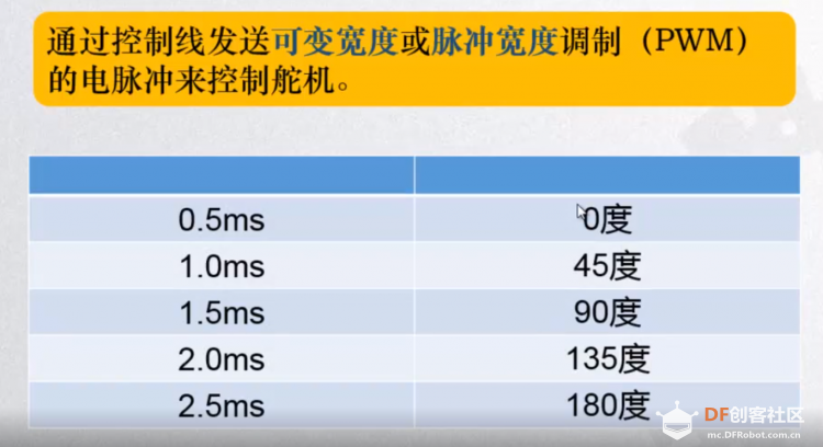GDW入门之舵机应用-旋转展示台图3