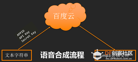 用树莓派打造一个语音对话机器人图3