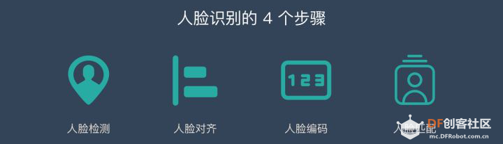 【二哈识图】Arduino视觉识别入门教程—01智能门禁系统图4
