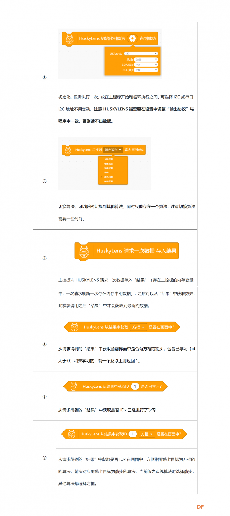 【二哈识图】Arduino视觉识别入门教程—01智能门禁系统图21