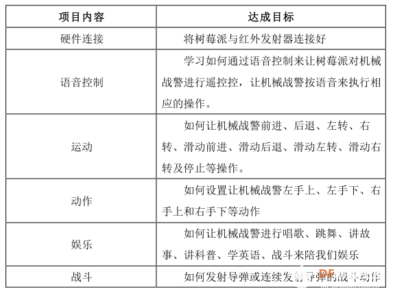 【烟台】我的机械战警最听话 ——基础篇图5