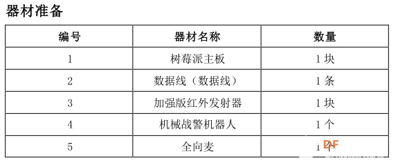 【烟台】我的机械战警最听话 ——基础篇图6