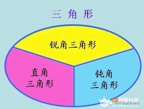 【掌控未来智造营】掌控玩数学之三角形内角和图11