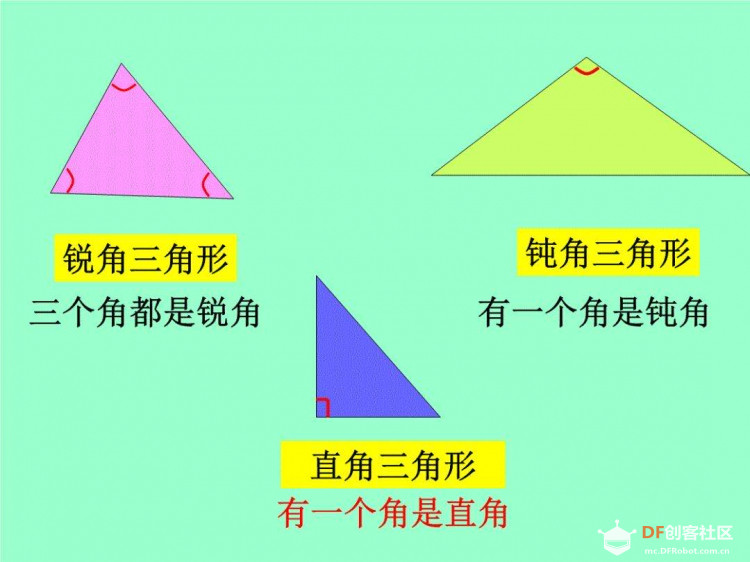 【掌控未来智造营】掌控玩数学之三角形内角和图18