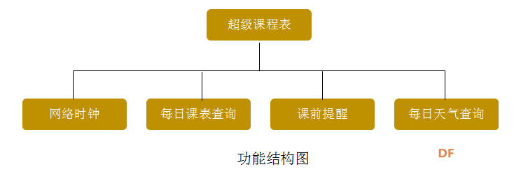 掌控板——超级课程表图2
