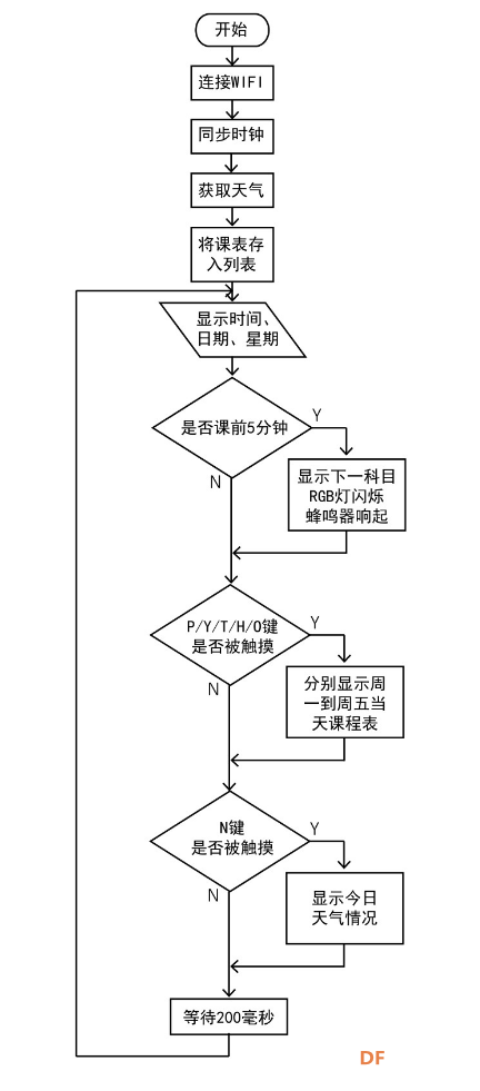掌控板——超级课程表图7