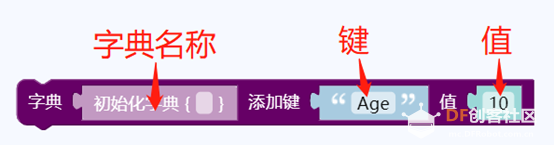 mpython3丨字典的使用介绍图13