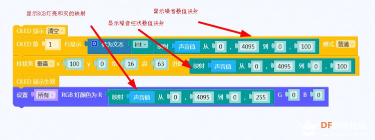 【仿真】掌控板噪声计图5