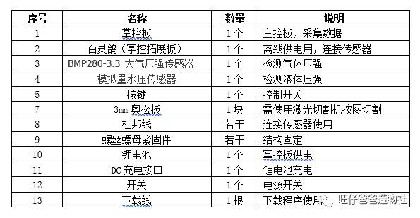 【掌控未来智造营】让你知道一个气球**的威力图16