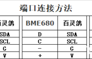 SHT31-F、BME680、DHT11对比测试温湿度图3