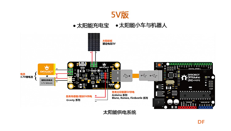户外木电，不怕，太阳能充电站来了图4