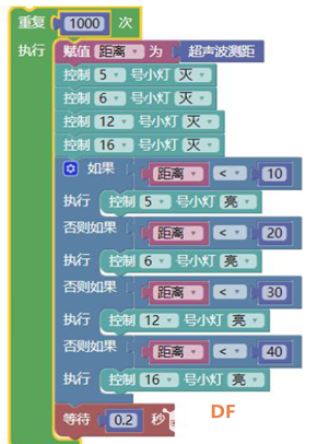 学习树莓派第11课——超声波传感器测距图9