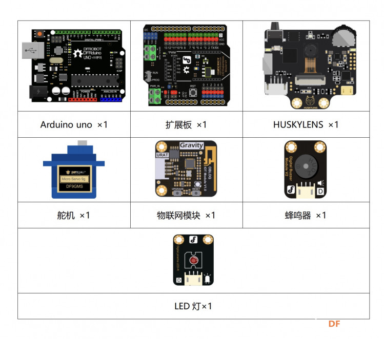 【二哈识图】Arduino视觉识别入门教程—02植物保护系统图2