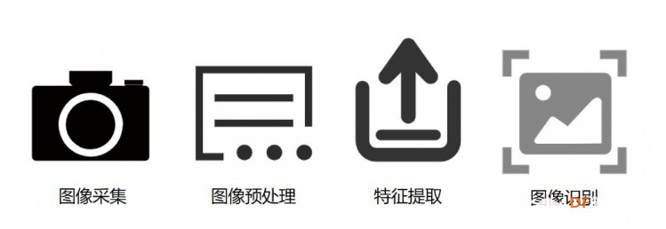 【二哈识图】Arduino视觉识别入门教程—02植物保护系统图4