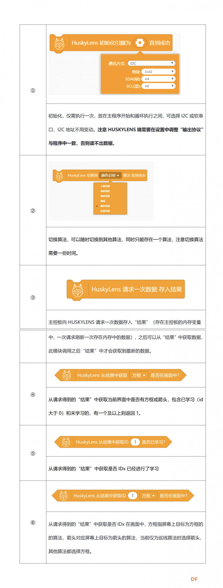 【二哈识图】Arduino视觉识别入门教程—02植物保护系统图14
