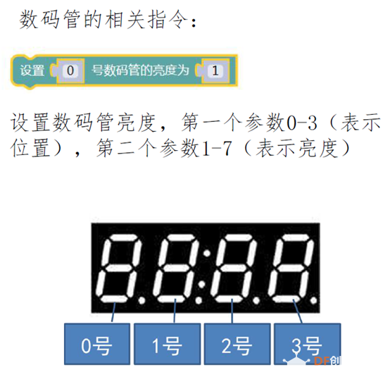 学习树莓派第14课——开启倒计时图4