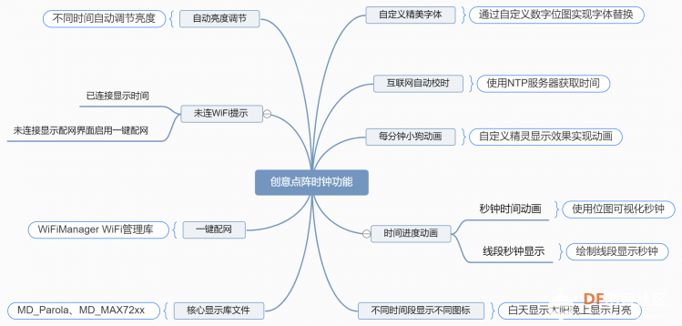ESP8266物联网创意点阵时钟，女朋友看了都想要！图9