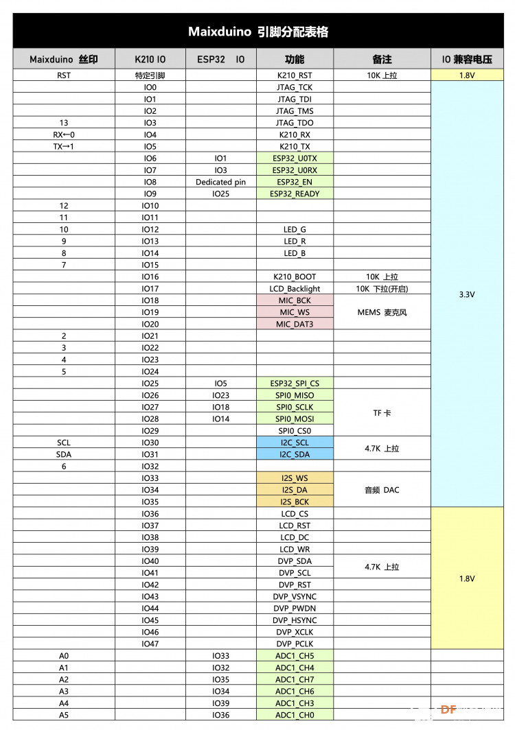 Maixduino AI 开发板 众测来袭图2