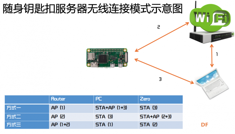 随身钥匙扣服务器——树莓派 Zero W图6