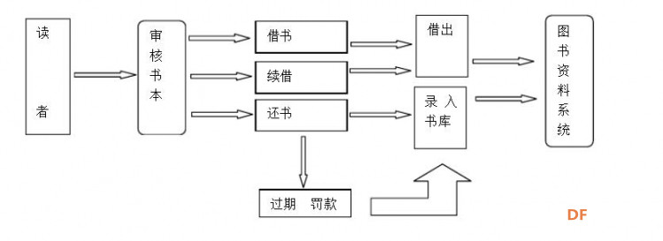 【HUSKYLENS】Arduino视觉识别入门教程—03借还书系统图1