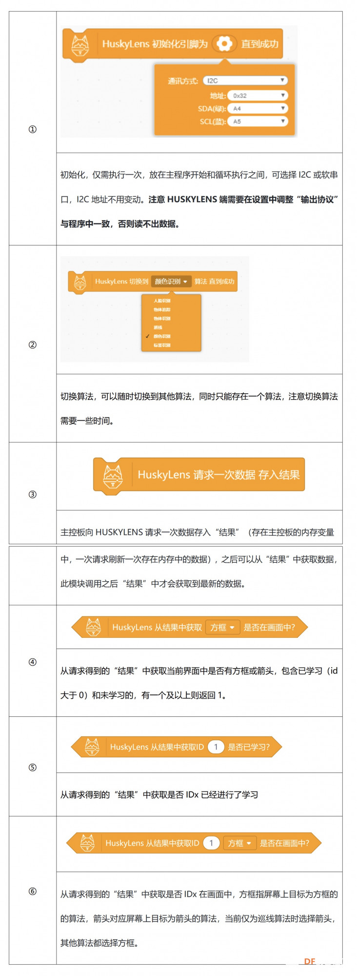 【HUSKYLENS】Arduino视觉识别入门教程—03借还书系统图19