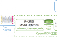 【天天向上】OpenVINO学习笔记（一）图2
