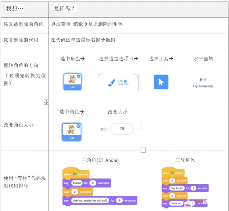 【Characterization】展示角色的个性(一)课程计划图1