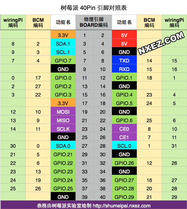 第五章 用树莓派通过I2C调试传感器图1