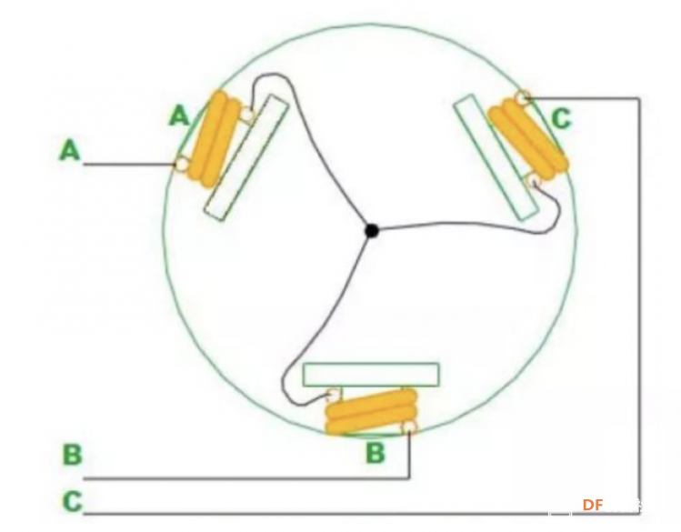 【自制FOC驱动器】深入浅出讲解FOC控制与SVPWM技术图6