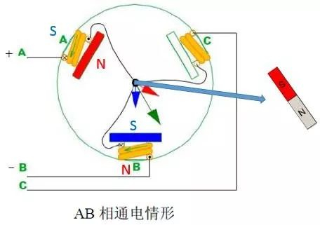 【自制FOC驱动器】深入浅出讲解FOC控制与SVPWM技术图7