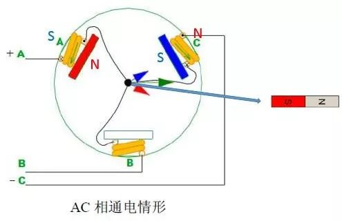 【自制FOC驱动器】深入浅出讲解FOC控制与SVPWM技术图8
