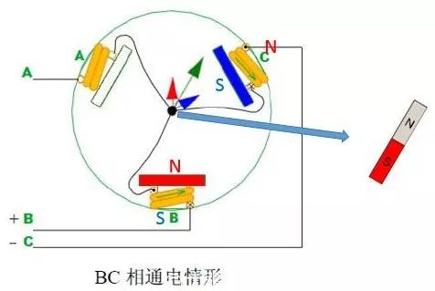 【自制FOC驱动器】深入浅出讲解FOC控制与SVPWM技术图9