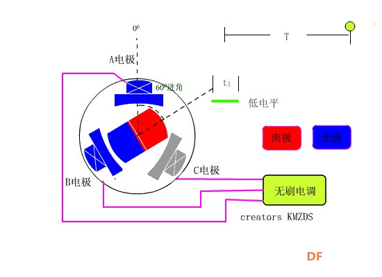 【自制FOC驱动器】深入浅出讲解FOC控制与SVPWM技术图11