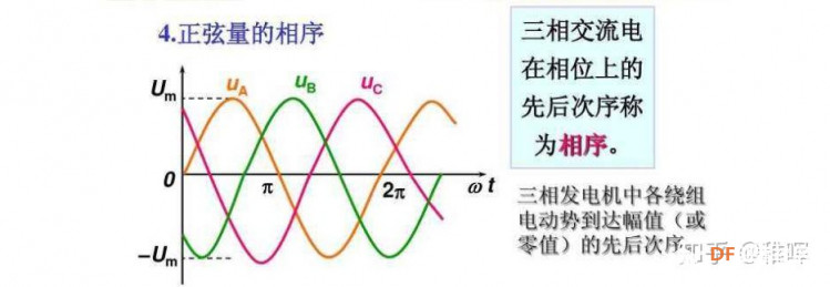 【自制FOC驱动器】深入浅出讲解FOC控制与SVPWM技术图16
