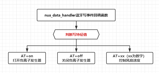 如何制作一个空气净化器图66