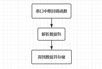如何制作一个空气净化器图67