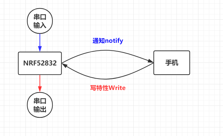如何制作一个空气净化器图65