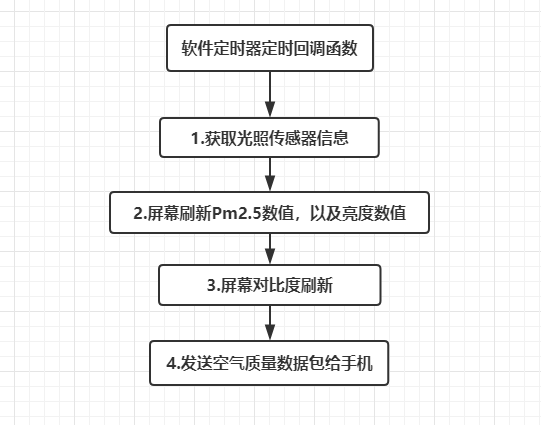 如何制作一个空气净化器图68