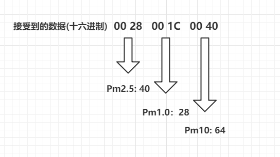 如何制作一个空气净化器图71
