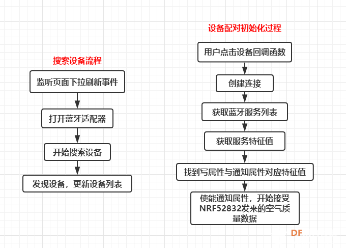 如何制作一个空气净化器图85