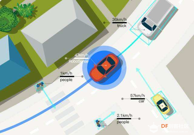 【二哈识图】Arduino视觉识别入门教程—04英语单词游戏图2