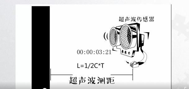 使用超声波制作《测距仪》图2