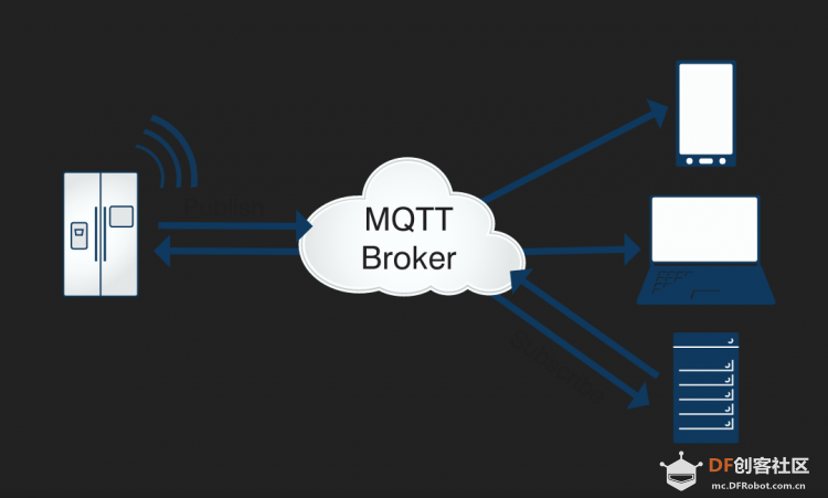 MicroPython动手做（32）——物联网之MQTT图1