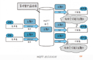 MicroPython动手做（32）——物联网之MQTT图1