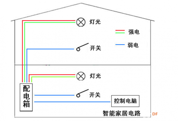 【虚谷号】物联网智能家居图1